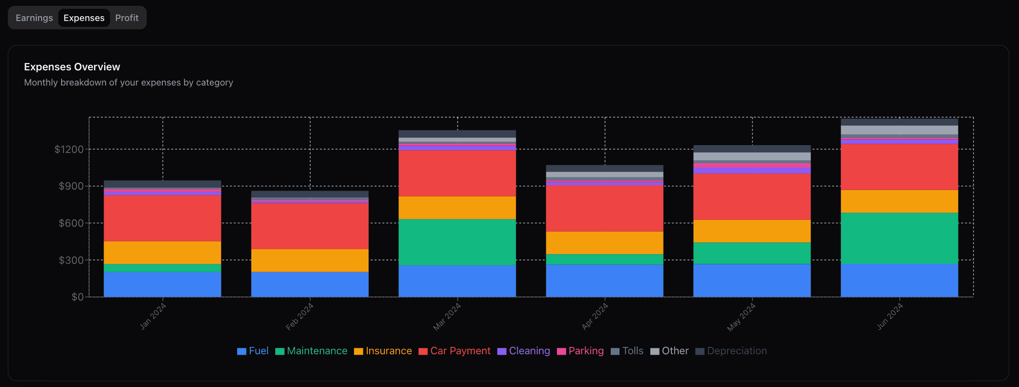 Expenses