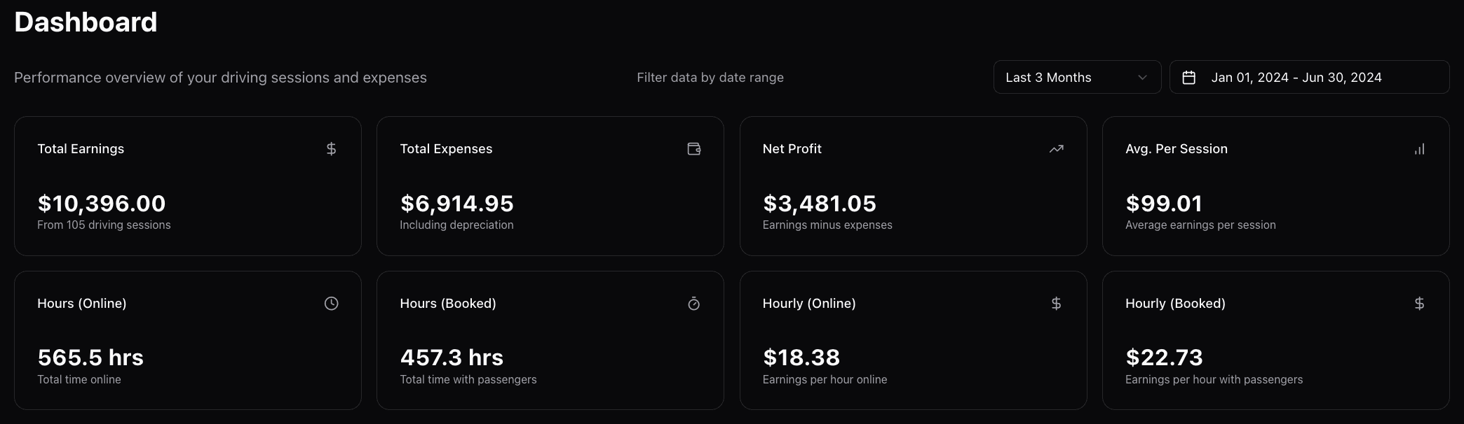 Ride Tracker Dashboard